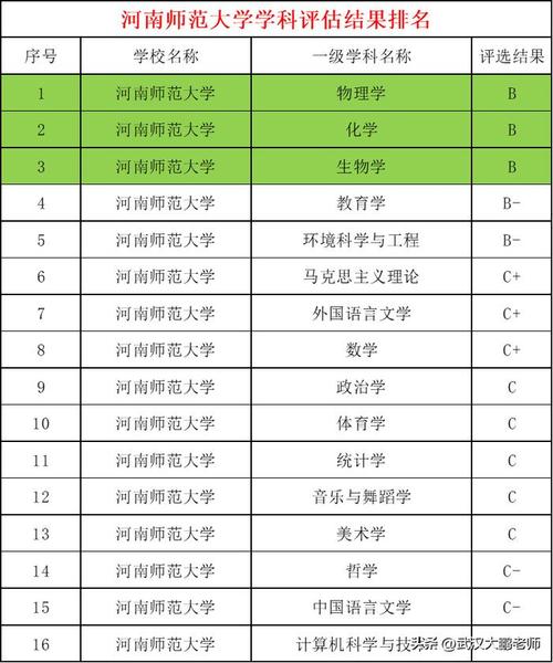 11位院士齐聚！为河南师范大学“双一流”创建学科建言献策