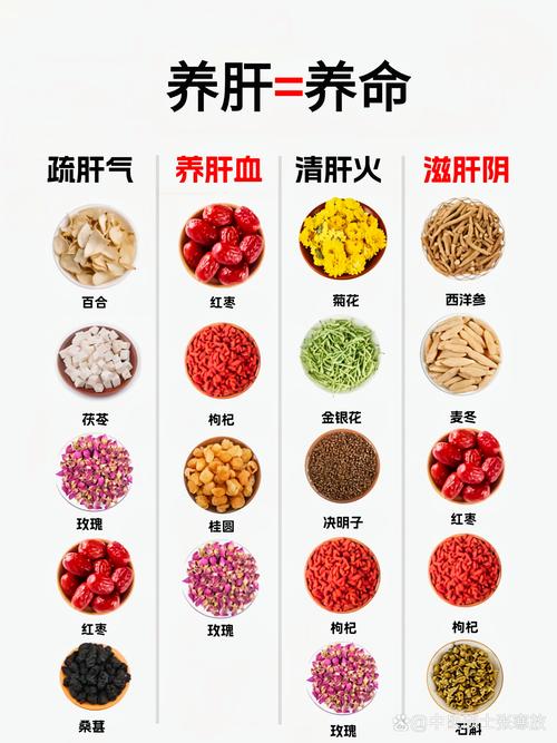 一排毒，二润肺，三养肝，3月遇到别错过，滋补营养，鲜嫩无比