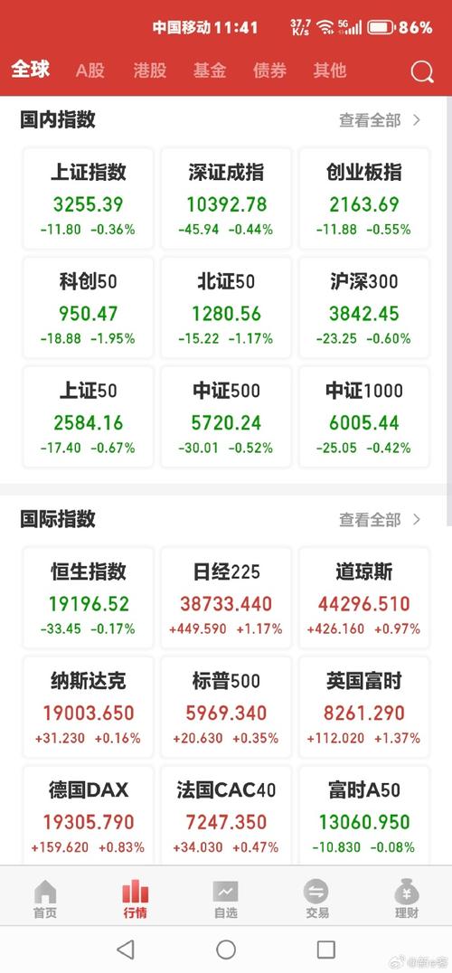 基金股指今日午评和操作分析2025.3.27.周三