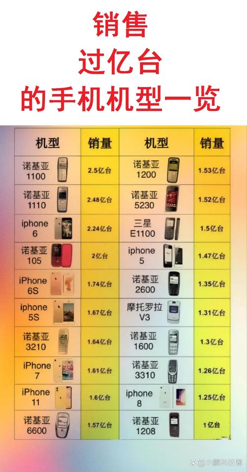 苹果颠覆行业惯例，顶配机型成销量王牌