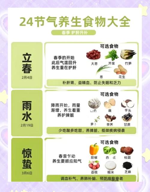 春分后要给孩子养“气血”老辈提醒常吃，孩子气血充足身体棒