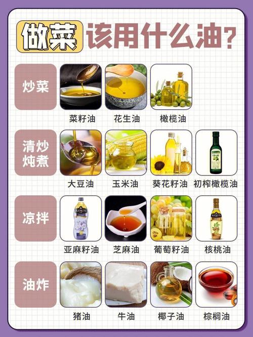 什么油做菜最健康？油炸、炒菜、烧烤用什么油最好？看看科学分析