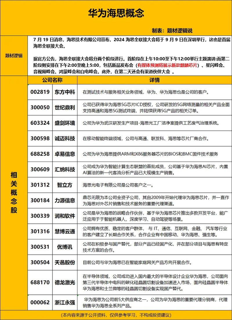 华为海思芯片新突破，国产替代再提速，概念股集体狂欢！
