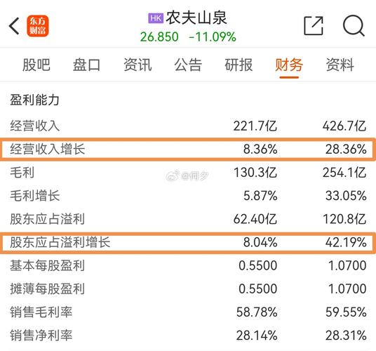 财报公布次日股价跌8.3%业绩失速的农夫山泉，逼出了第二增长点