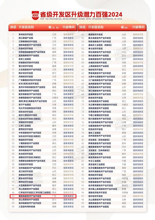 省级开发区高质量发展500强榜单发布！惠民经济开发区上榜！