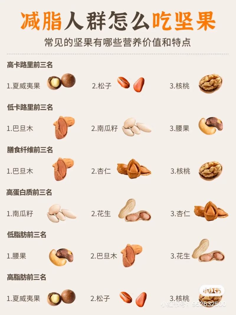 坚果是“健康大使”可这些坚果的碳水含量很高，能不吃就不吃