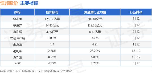 恒邦股份（002237）3月28日主力资金净流入1786.73万元