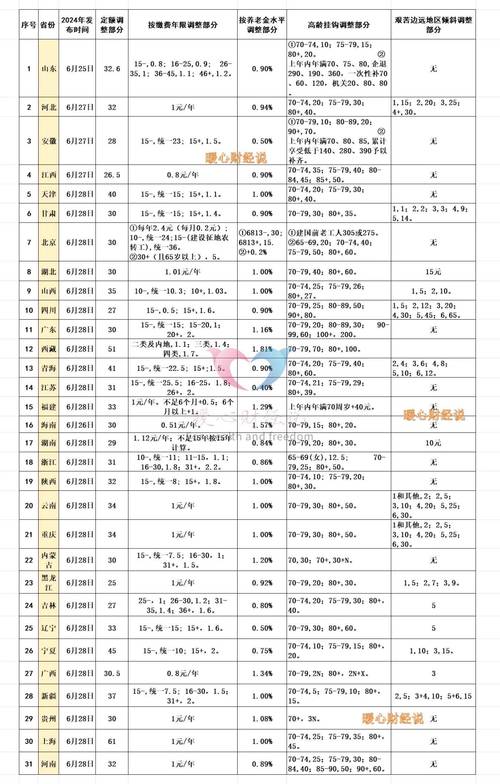 养老金2025年涨幅给力，计发基数调整与你有关，转发亲朋周知