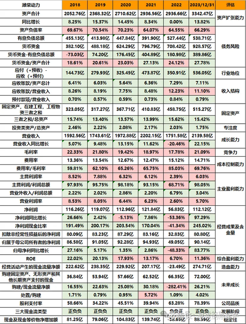 潍柴动力股价上扬3.43%拟派发30亿元现金红利