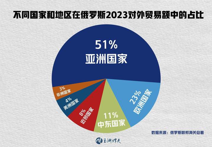 中俄伙伴关系会重塑国际秩序吗？