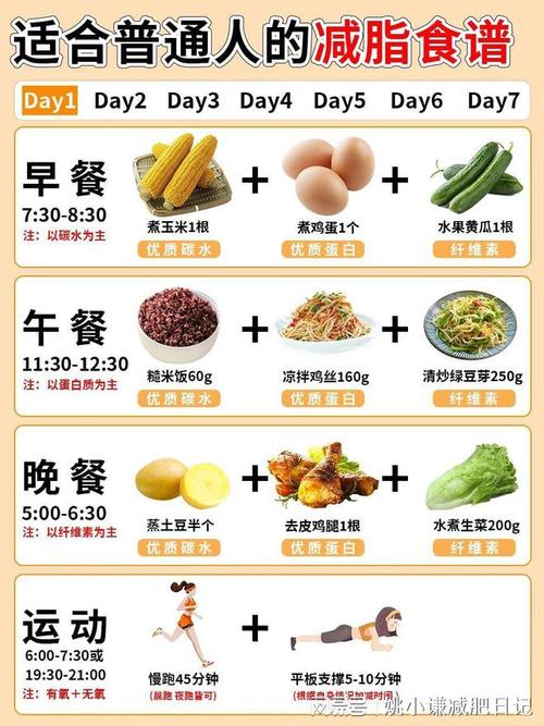 2025年国家喊你来减脂啦，推荐科学减脂饮食清单