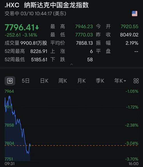 美股深夜暴跌，七巨头重挫，中概股大跌，欧股普跌，外围又怎么了