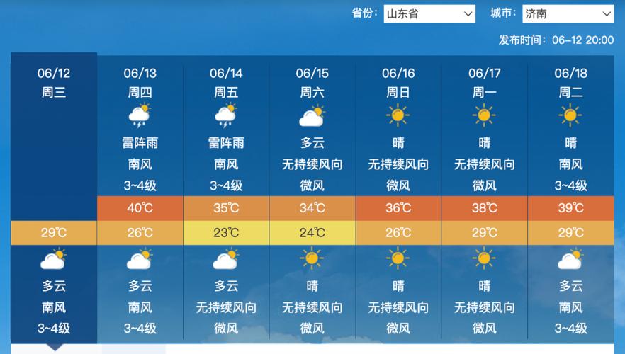 山东3.28-3.30天气预报