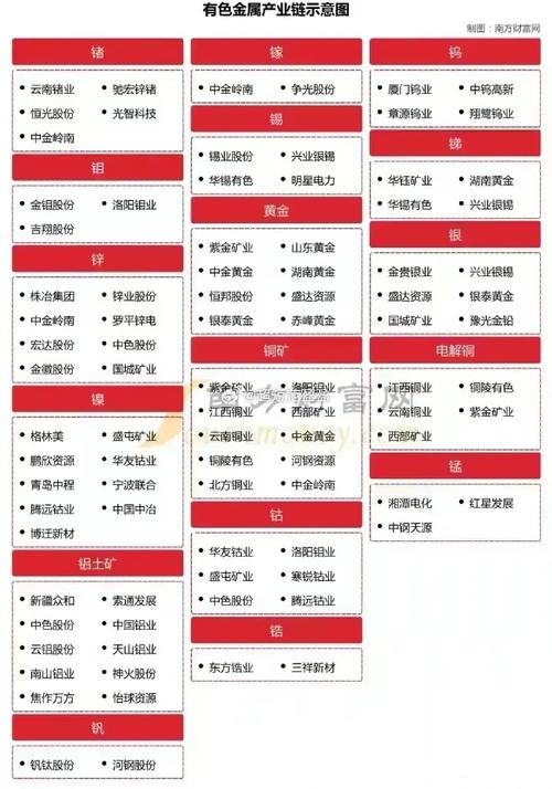 贵金属板块核心龙头股解析（附产业链布局）