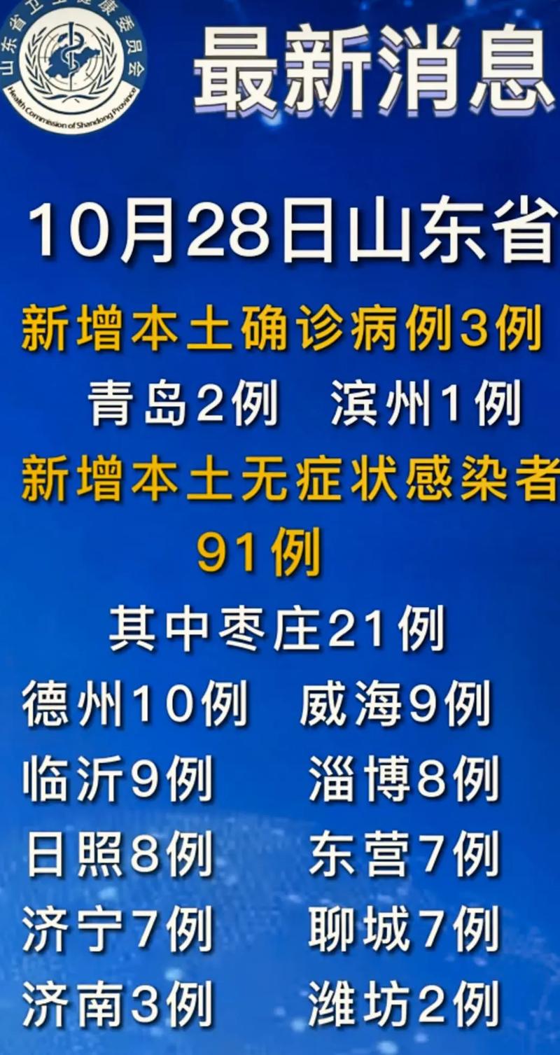 59028例，死亡22人！山东传染病疫情通报！