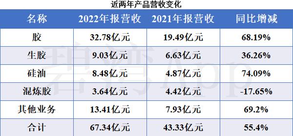 东岳硅材（300821）3月28日主力资金净流出1076.49万元