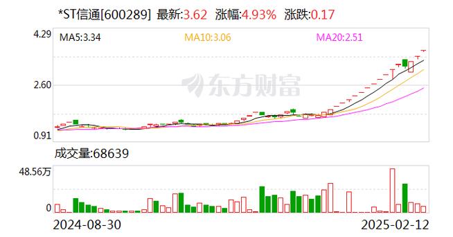 每周股票复盘：ST墨龙（002490）连续三日跌幅偏离值累计超12%