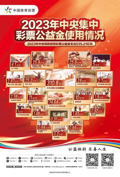 福彩公益金都守护哪些人群？