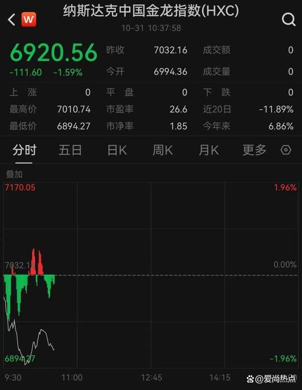 昨夜，熔断，全线大跌！