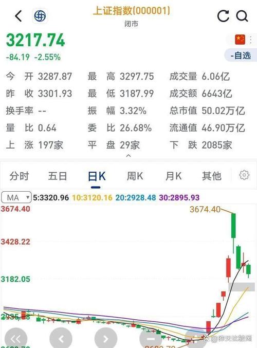 300亿央企“断腕”退市：壮士断腕”还是资本市场的“风向标”