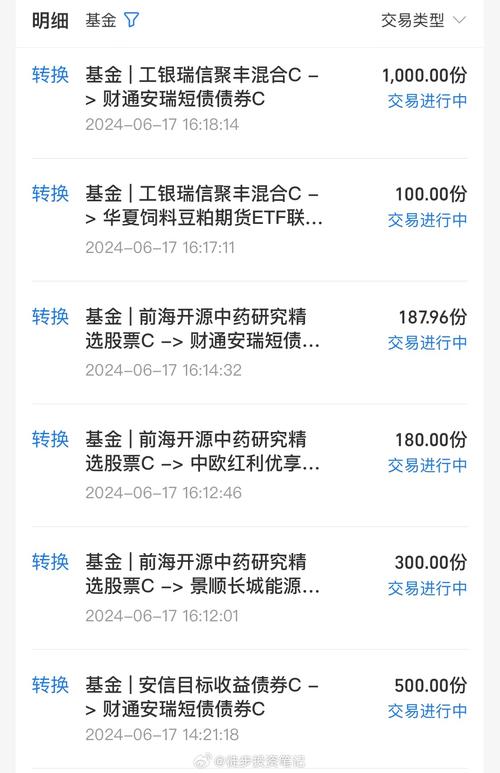3月28日中国重汽涨5.27%中欧红利优享混合A基金重仓该股