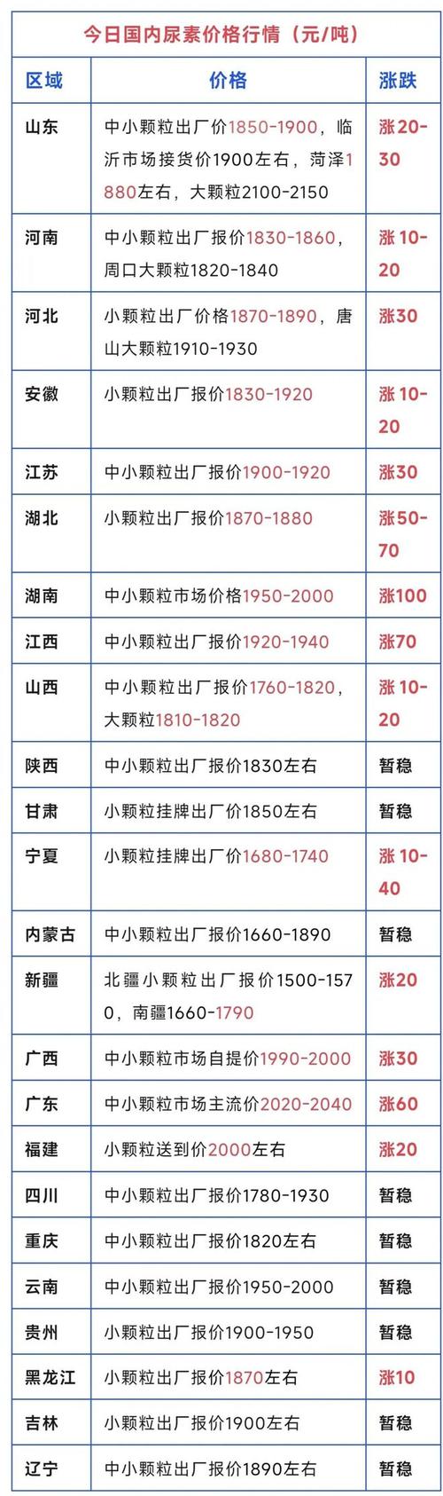 化肥！今天复合肥、磷铵、钾肥价格又变啦！4月3日最新价格行情