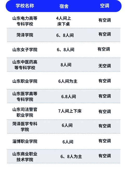 应届毕业生来山东求职，可免费住宿7-15天！
