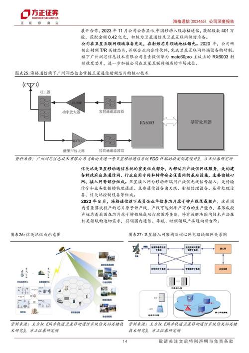 海格通信获得发明专利授权：一种基于卫星通信的信号收发处理装置”