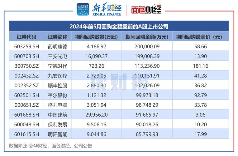 山东国有控股上市公司将加大股票回购增持力度，已有42家次发布公告