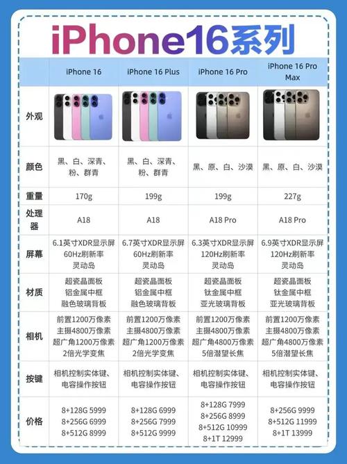 国内iPhone开始涨价了，iPhone17价格不会太低啦！数码大玩家