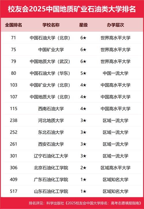 山东六所纯理工类大学，第一中国石油大学，第六让你想不到