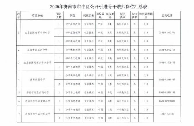 速看！济南市市中区拟引进30名义务教育阶段骨干教师！