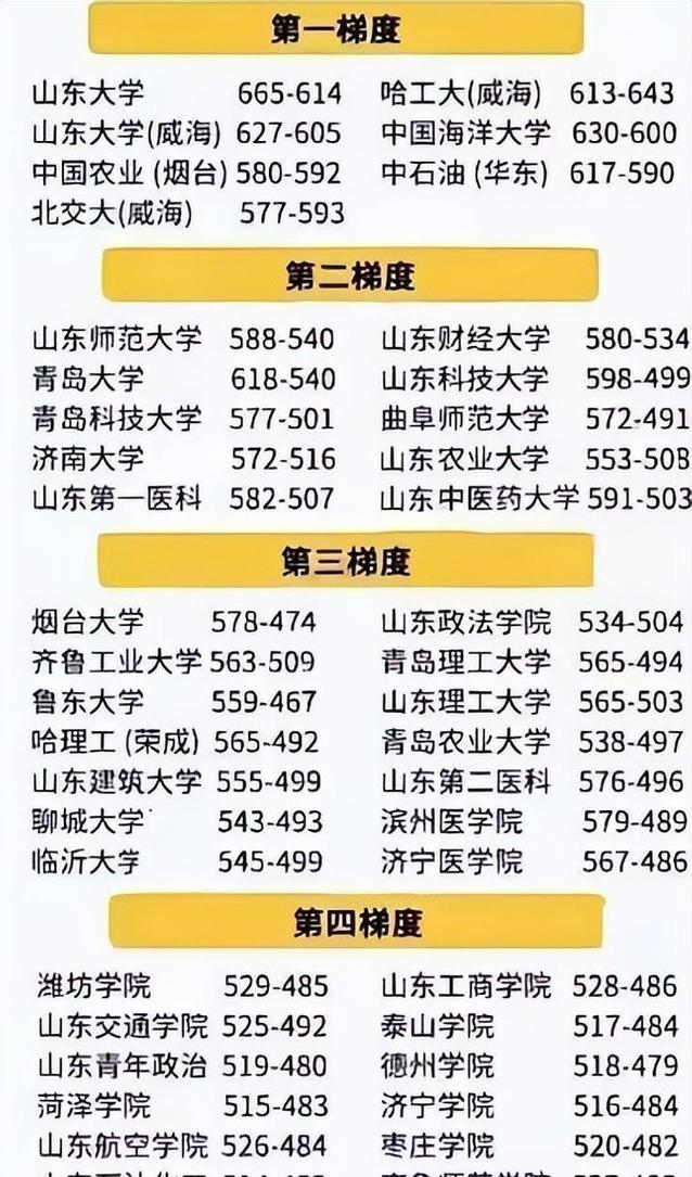 山东11所高校最新消息，将开展招生试点