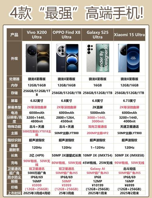 高端手机怎么选？建议优先考虑这三款，堆料十足一步到位用6年