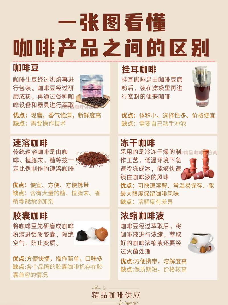 “咖”言“啡”语大揭秘—咖啡常识你知道多少？