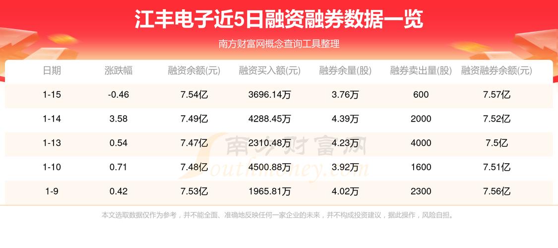 江苏丰云微电子有限公司成立，注册资本1000万人民币