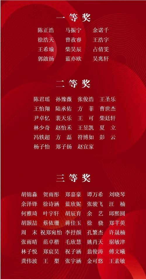 地球科学奥赛 青岛16人进省队岛城100名学子获省一等奖 多所高中取得新突破
