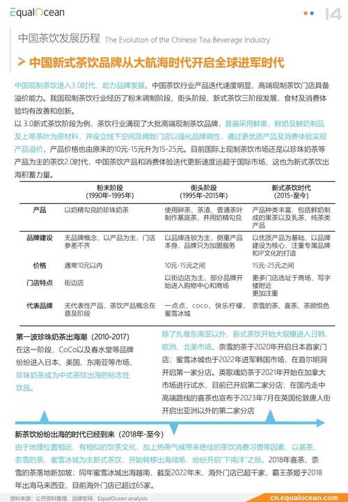 “2025中国餐饮/新茶饮出海品牌TOP40”发布