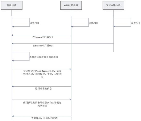 杭州华澜微电子申请路由管理相关专利，提高路由建表效率