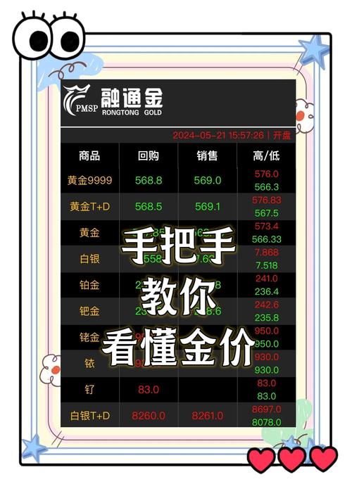 黄金白银交易爱好者必看！手机软件热门排行全解析