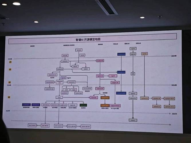 智谱获2亿元新融资，连发3款开源模型，拿3亿元支持全球开源社区