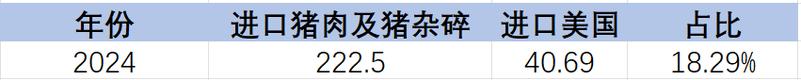 中美官税升级，中国国内猪肉价会飞升么？