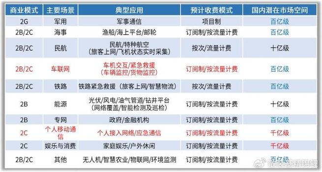 卫星软硬件“一站式”购买！商业卫星全产业链“超市”上线