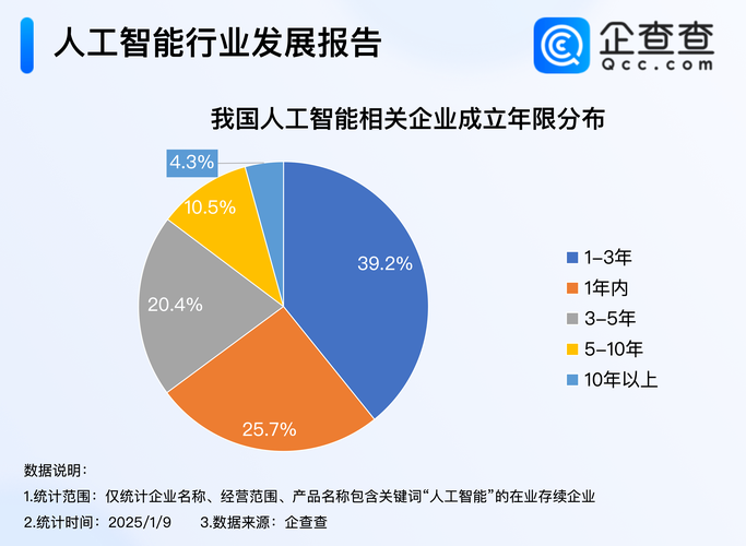 人工智能技术有三大要素，中国是数据非常丰富的国家