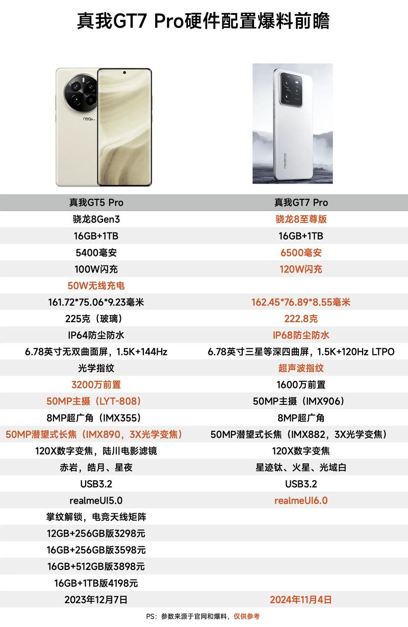天玑9400 竟是“伪游戏芯”实测揭秘Realme真我GT7三大用户群