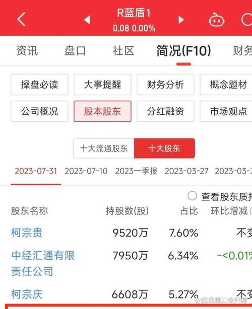 真勇士！一股民在40跌到0.2后抄底1400万股，退市三年仅剩0.08元