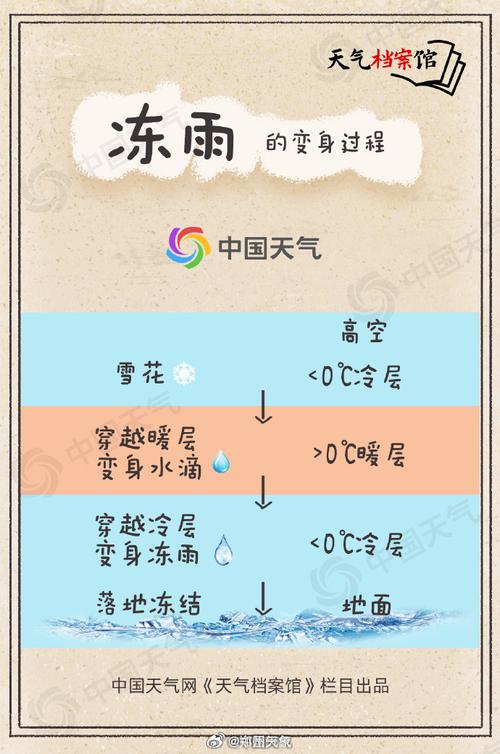 本次降雨受冷暖气团交汇影响，存在两大注意事项：
