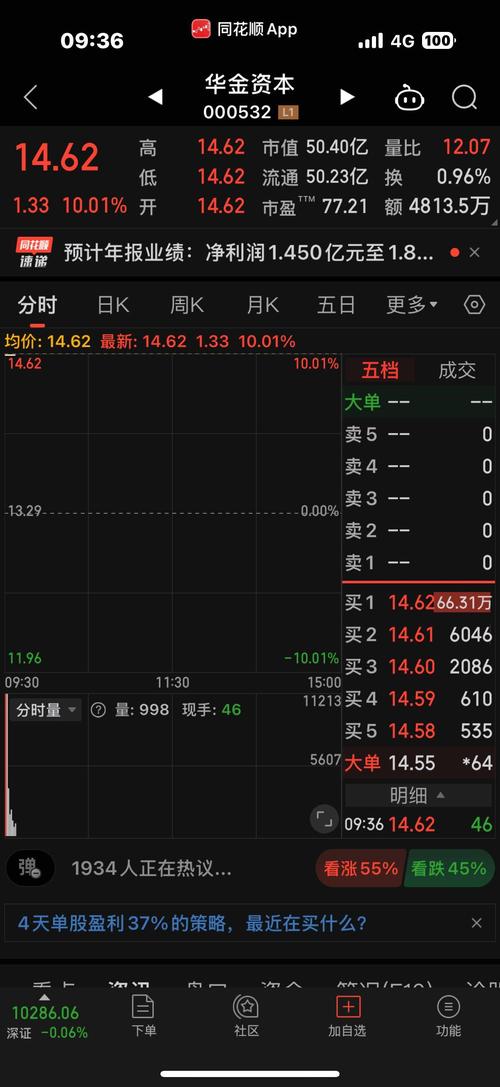 Deepseek分析：黄金再破纪录！6大跟涨品曝光