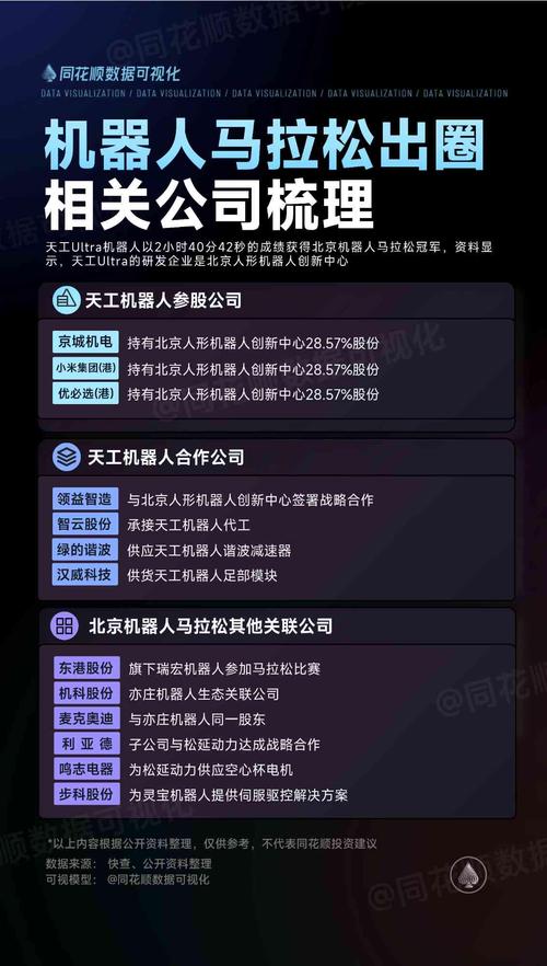 飞书：为人形机器人半马三强提供管理提效等AI产品服务