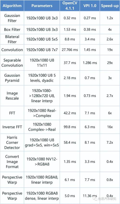 20万元级也有1000TOPS，地平线欲与英伟达试比高